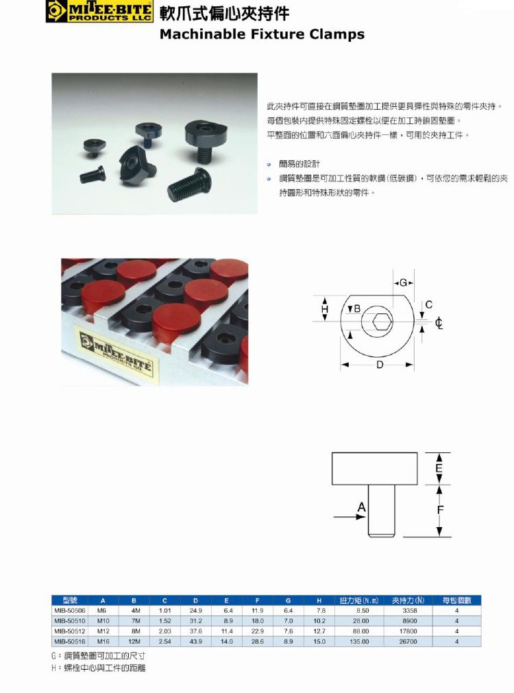 軟爪式偏心夾持件.jpg