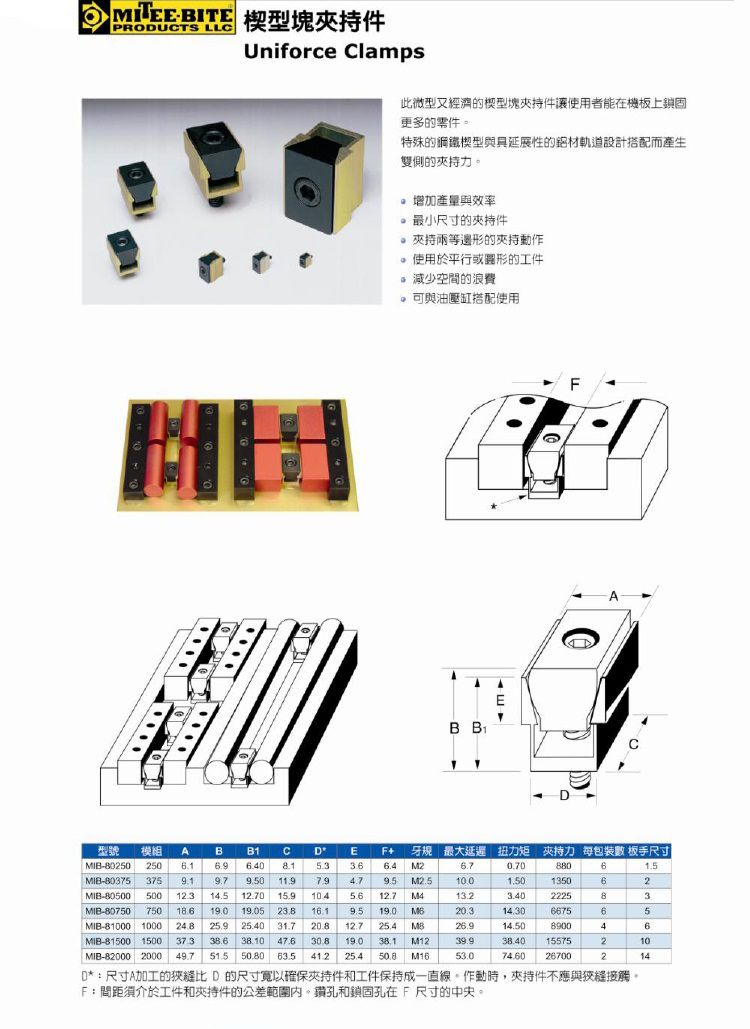 楔型塊夾持件.jpg