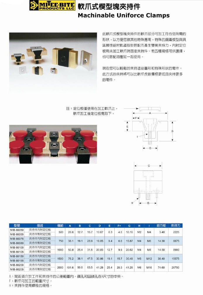 軟爪式楔型塊夾持件.jpg