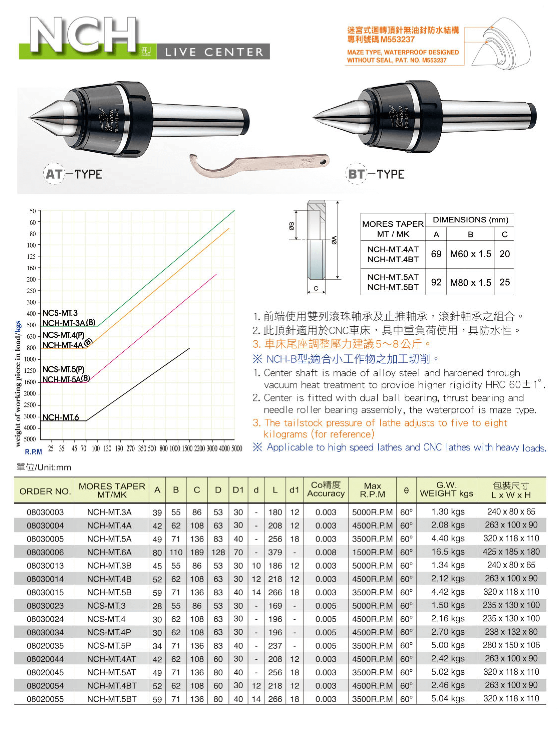 7NCH高速頂針（附螺帽型）1.png