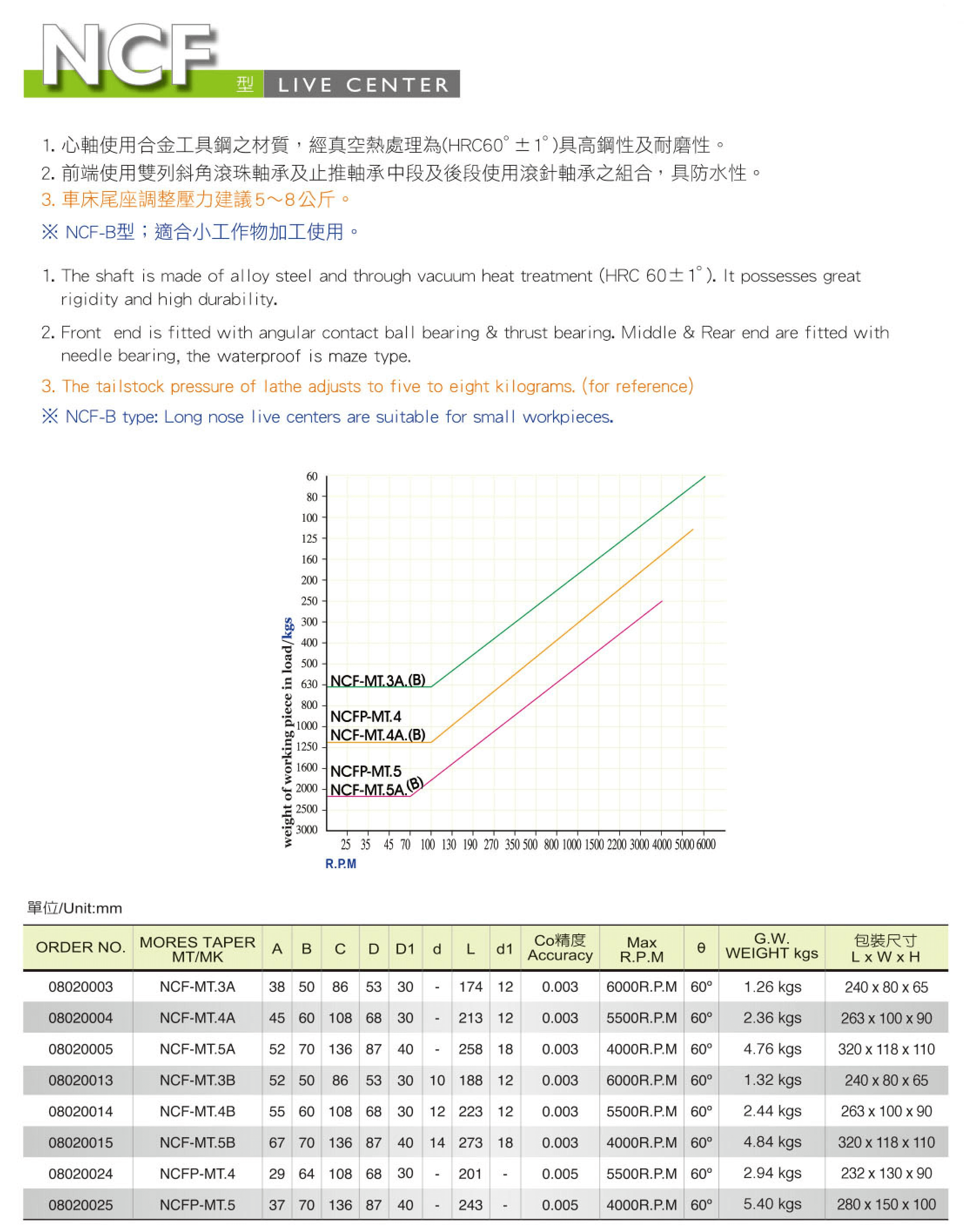 8NCF:NCFP重負(fù)荷頂針2.png