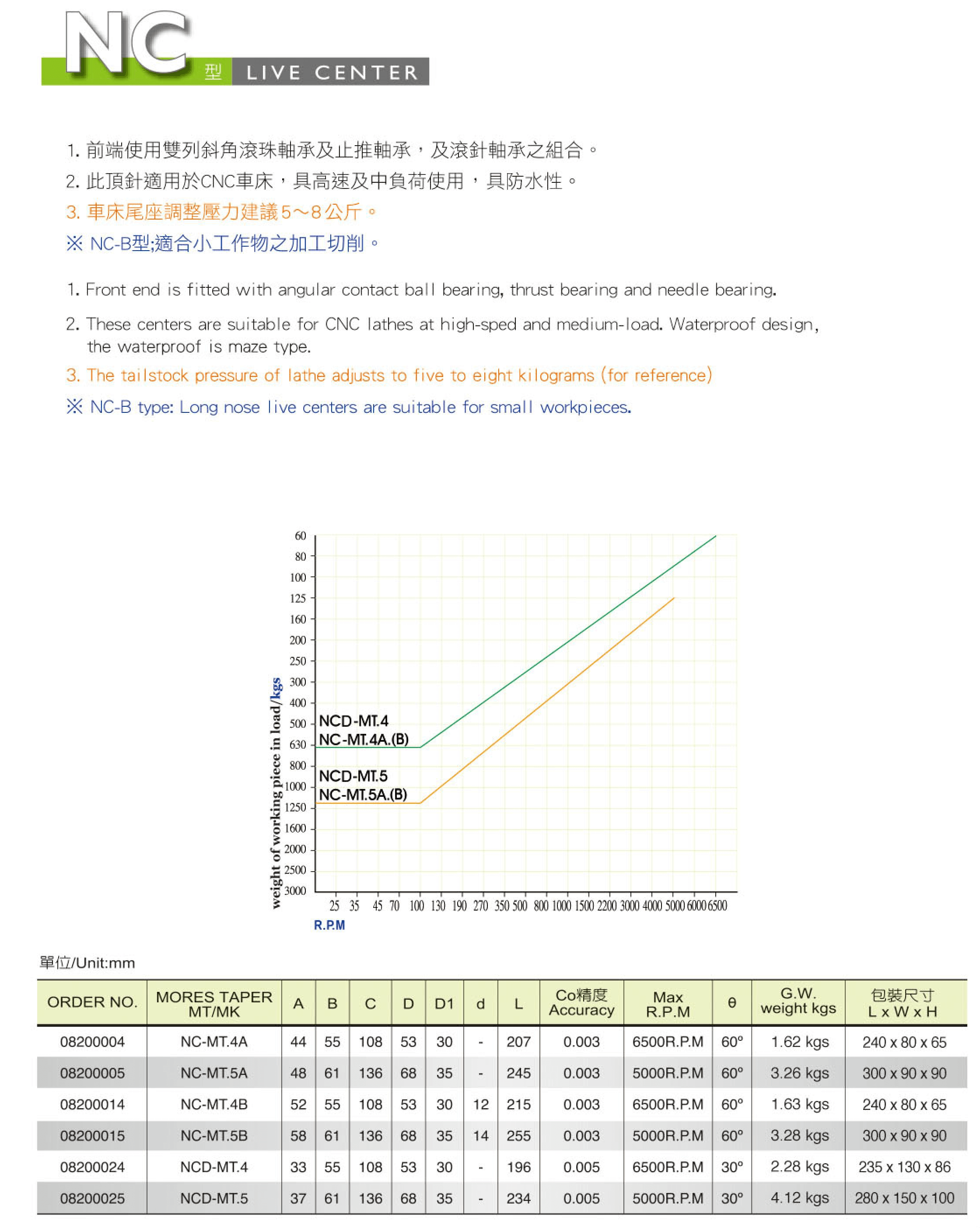 9NC:NCD中負荷頂針2.png