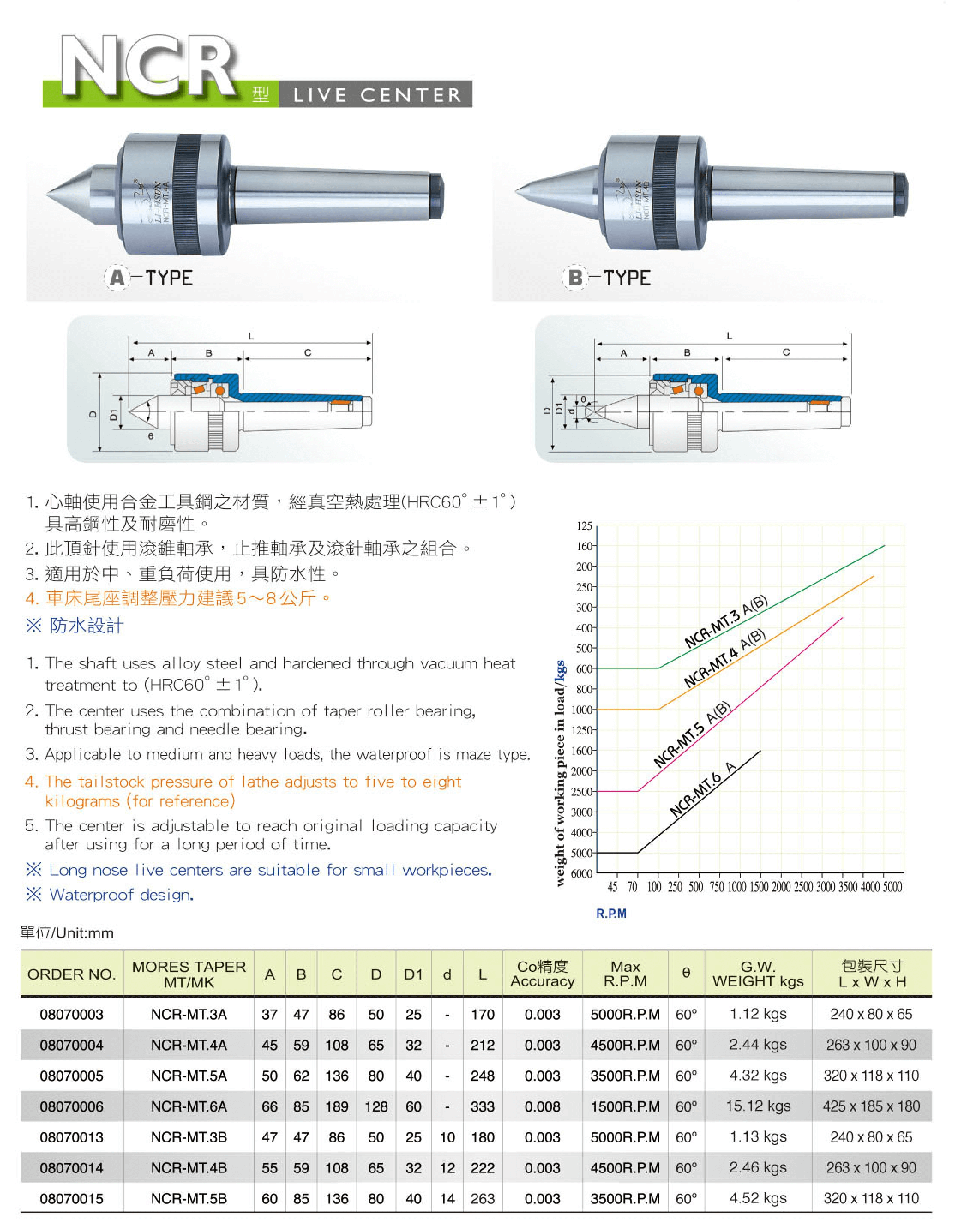 10NCR可調(diào)式頂針1.png