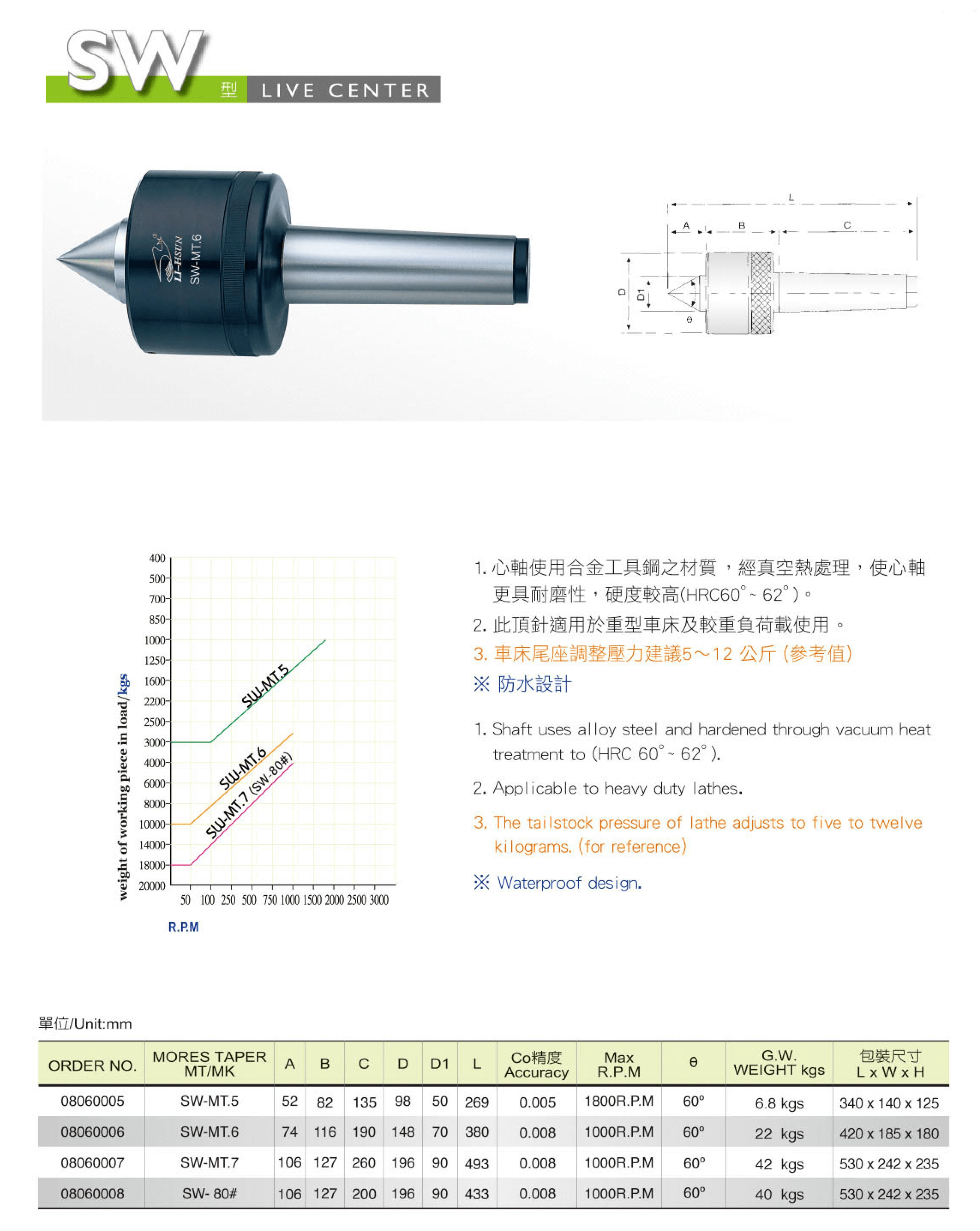 11SW超重負(fù)荷頂針1.png