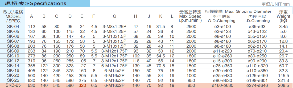 SK強(qiáng)力型三爪夾頭規(guī)格.png