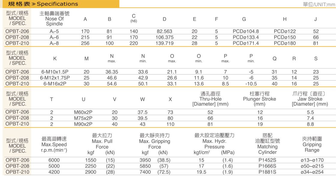 大孔徑4爪高速中空油壓夾頭3.jpg